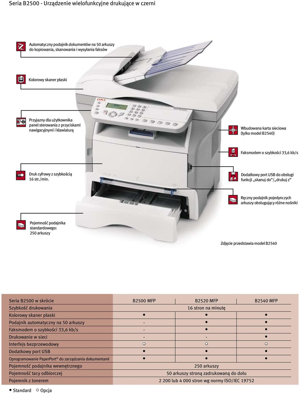 Dodatkowy port USB do obsługi funkcji skanuj do / drukuj z Ręczny podajnik pojedynczych arkuszy obsługujący różne nośniki Pojemność podajnika standardowego: 250 arkuszy Zdjęcie przedstawia model
