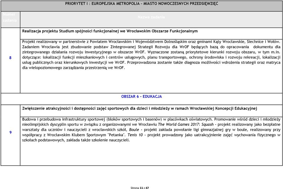 Zadaniem Wrocławia jest zbudowanie podstaw Zintegrowanej Strategii Rozwoju dla WrOF będących bazą do opracowania dokumentu dla zintegrowanego działania rozwoju inwestycyjnego w obszarze WrOF.