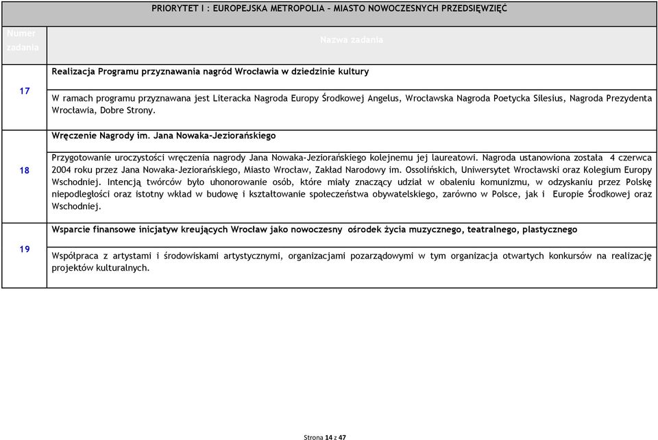 Jana Nowaka-Jeziorańskiego 18 Przygotowanie uroczystości wręczenia nagrody Jana Nowaka-Jeziorańskiego kolejnemu jej laureatowi.