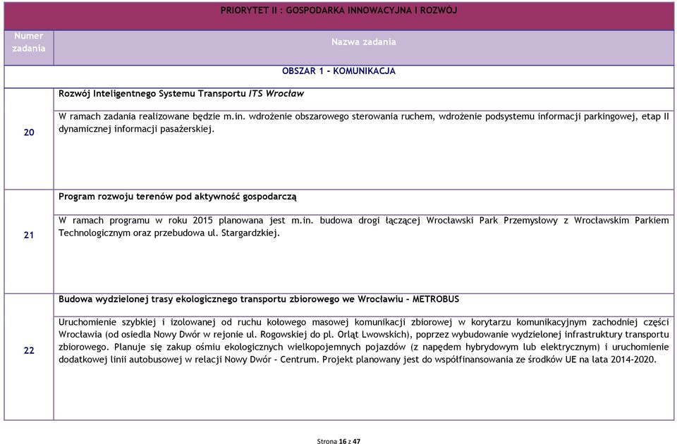 Program rozwoju terenów pod aktywność gospodarczą 21 W ramach programu w roku 2015 planowana jest m.in.