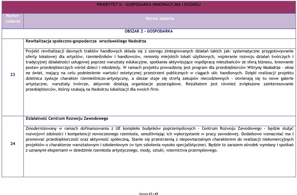 twórczych i tradycyjnej działalności usługowej poprzez warsztaty edukacyjne, spotkania aktywizujące współpracę mieszkańców ze sferą biznesu, kreowanie postaw przedsiębiorczych wśród dzieci i