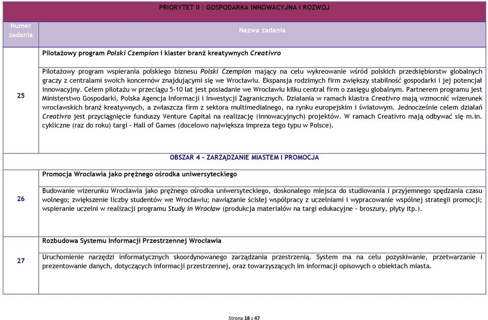 Ekspansja rodzimych firm zwiększy stabilność gospodarki i jej potencjał innowacyjny. Celem pilotaŝu w przeciągu 5-10 lat jest posiadanie we Wrocławiu kilku central firm o zasięgu globalnym.