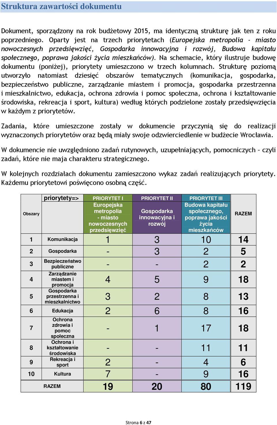 Na schemacie, który ilustruje budowę dokumentu (poniŝej), priorytety umieszczono w trzech kolumnach.