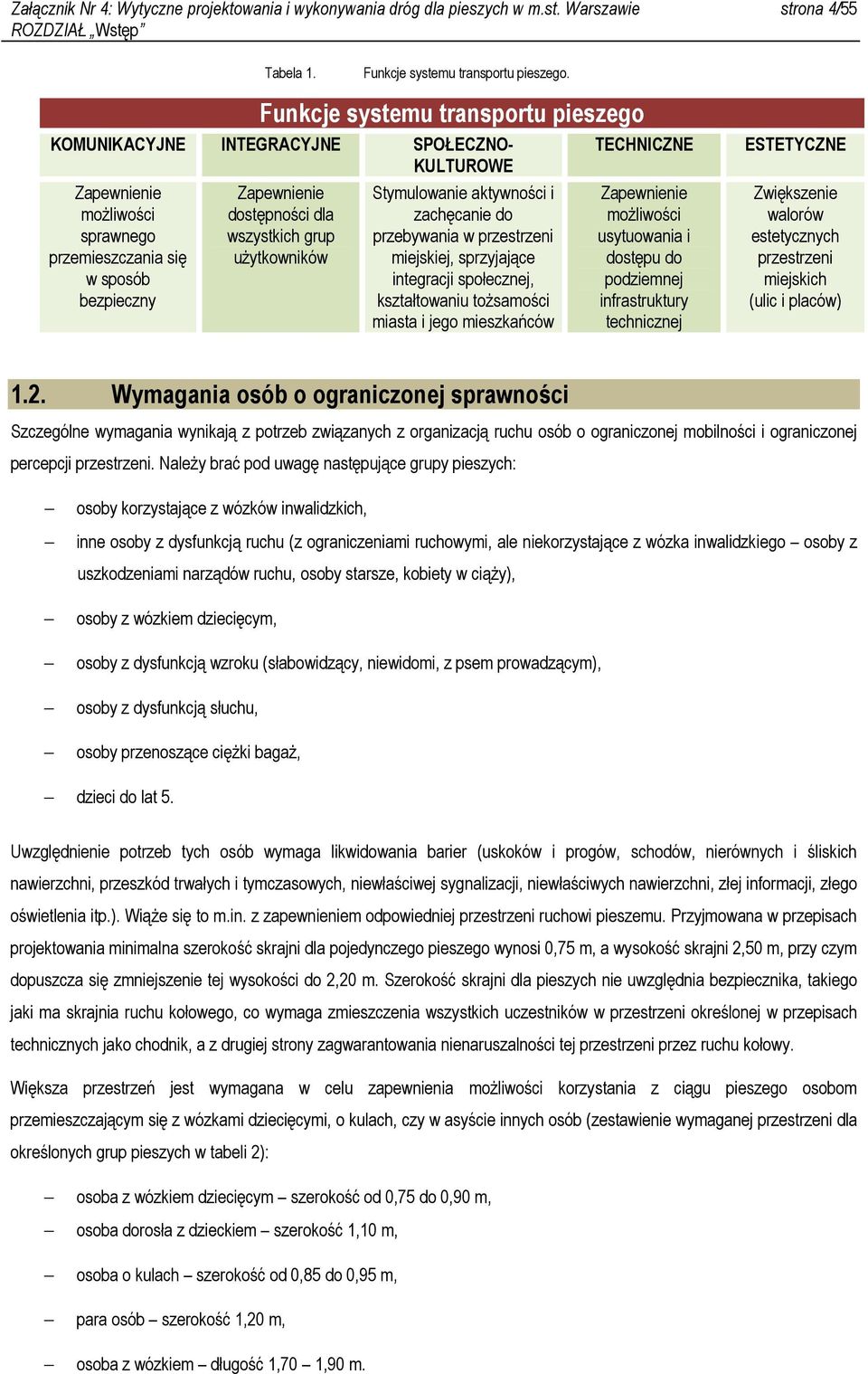 grup użytkowników Stymulowanie aktywności i zachęcanie do przebywania w przestrzeni miejskiej, sprzyjające integracji społecznej, kształtowaniu tożsamości miasta i jego mieszkańców TECHNICZNE