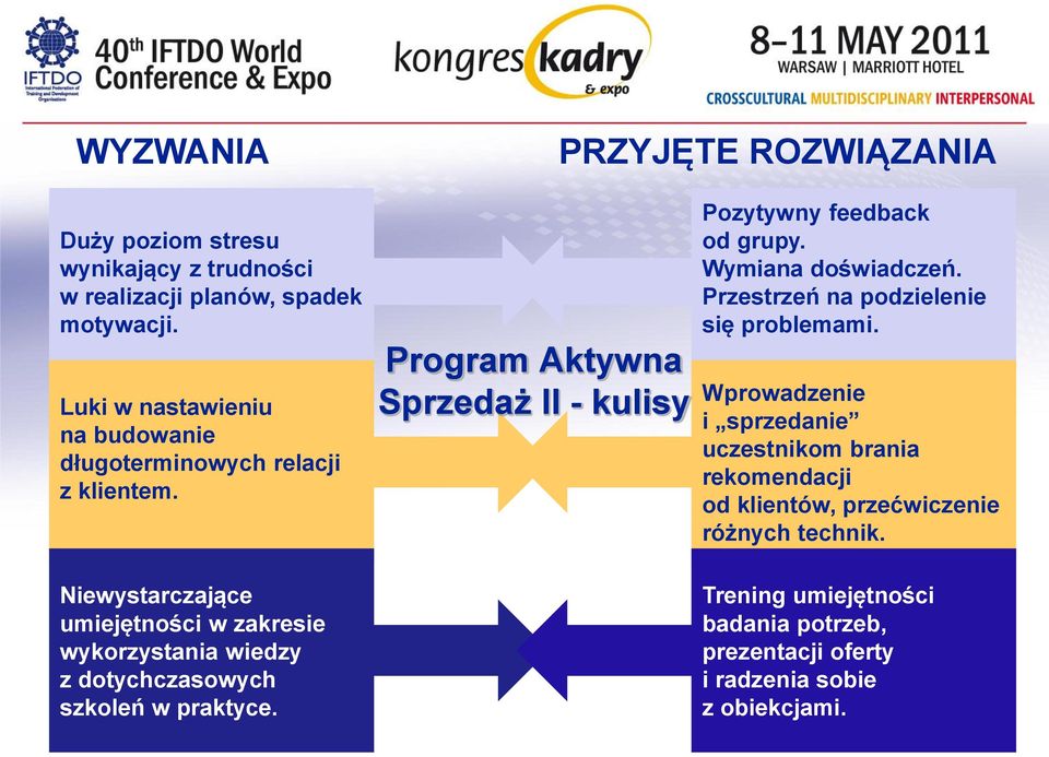 Niewystarczające umiejętności w zakresie wykorzystania wiedzy z dotychczasowych szkoleń w praktyce.