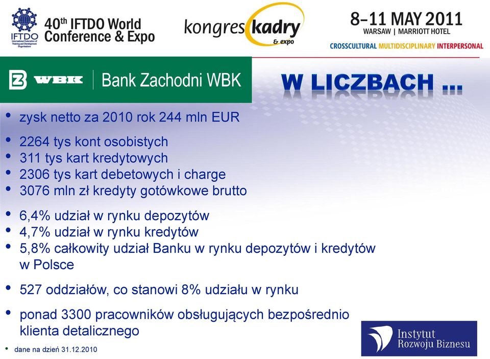 rynku kredytów 5,8% całkowity udział Banku w rynku depozytów i kredytów w Polsce 527 oddziałów, co