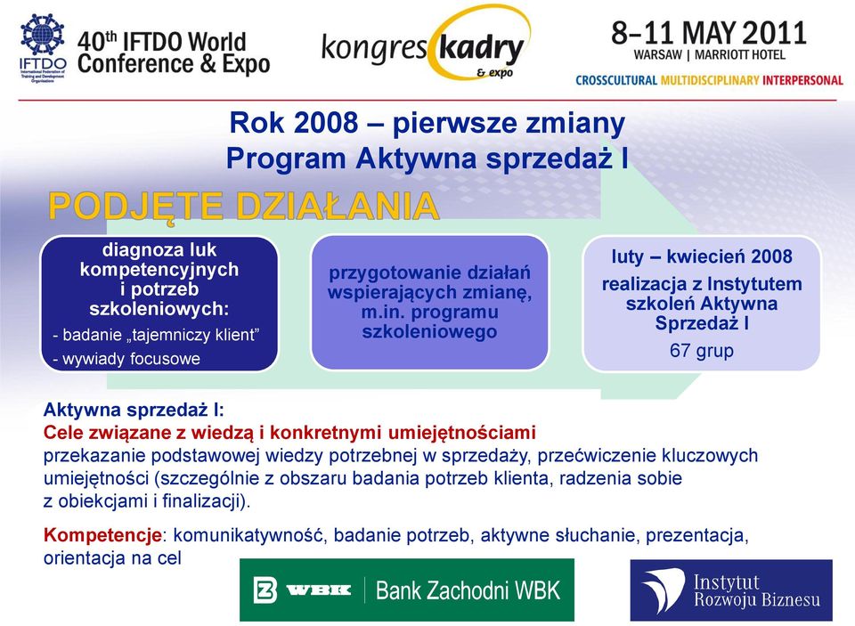 programu szkoleniowego luty kwiecień 2008 realizacja z Instytutem szkoleń Aktywna Sprzedaż I 67 grup Aktywna sprzedaż I: Cele związane z wiedzą i konkretnymi