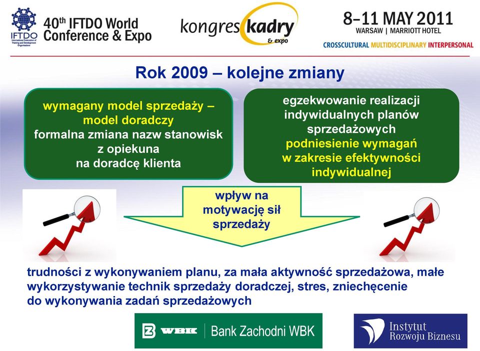 efektywności indywidualnej wpływ na motywację sił sprzedaży trudności z wykonywaniem planu, za mała aktywność