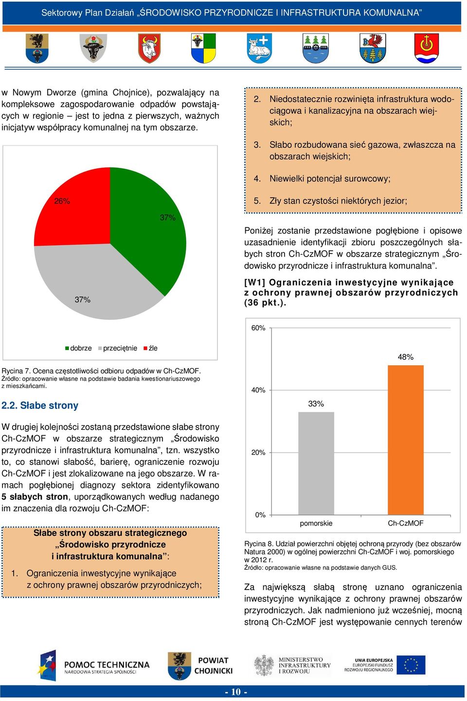 Niewielki potencjał surowcowy; 26% 5.