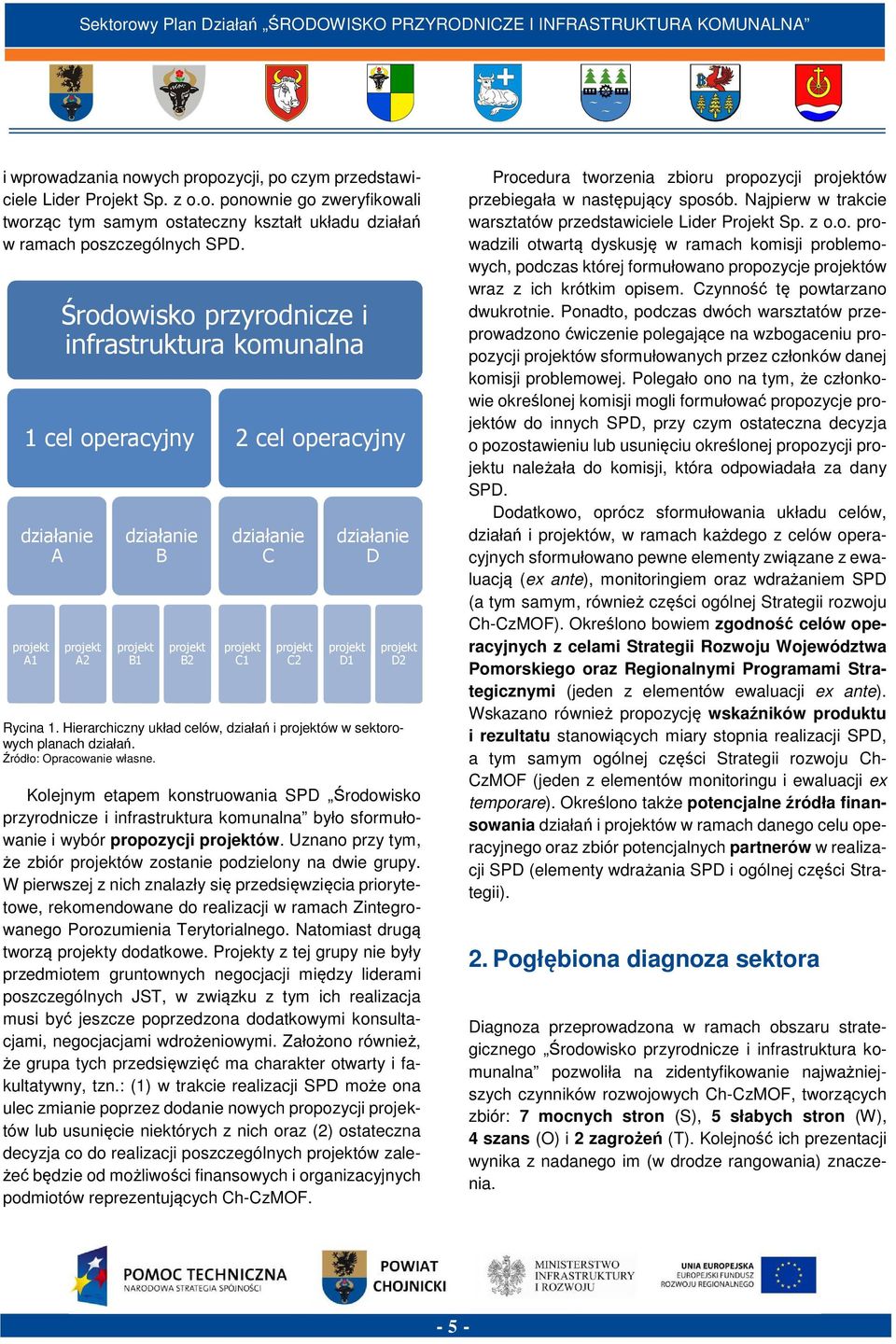 projekt D1 projekt D2 Rycina 1. Hierarchiczny układ celów, działań i projektów w sektorowych planach działań. Źródło: Opracowanie własne.