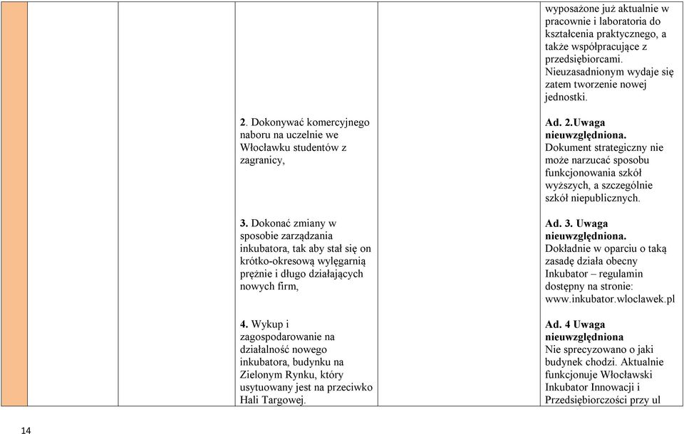 Dokonać zmiany w sposobie zarządzania inkubatora, tak aby stał się on krótko-okresową wylęgarnią prężnie i długo działających nowych firm, 4.