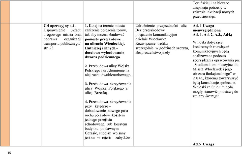 Przebudowa ulicy Wojska Polskiego i uruchomienie na niej ruchu dwukierunkowego, 3. Przebudowa skrzyżowania ulicy Wojska Polskiego z ulicą Brzeską. 4.