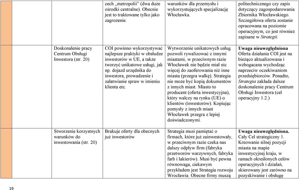 Doskonalenie pracy Centrum Obsługi Inwestora (str. 20) COI powinno wykorzystywać najlepsze praktyki w obsłudze inwestorów w UE, a także tworzyć unikatowe usługi, jak np.