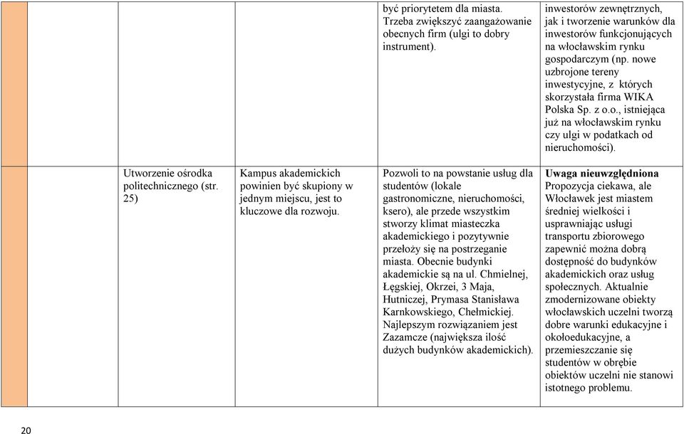 z o.o., istniejąca już na włocławskim rynku czy ulgi w podatkach od nieruchomości). Utworzenie ośrodka politechnicznego (str.