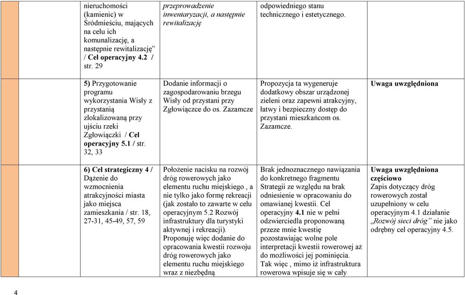 5) Przygotowanie programu wykorzystania Wisły z przystanią zlokalizowaną przy ujściu rzeki Zgłowiączki / Cel operacyjny 5.1 / str.