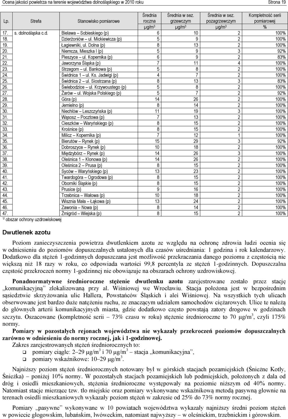 Mickiewicza (p) 9 2 1% 19. Łagiewniki, ul. Dolna (p) 8 13 2 1% 2. Niemcza, Mieszka I (p) 9 3 92% 21. Pieszyce ul. Kopernika (p) 6 9 2 83% 22. Jaworzyna Śląska (p) 7 11 4 1% 23. Strzegom ul.