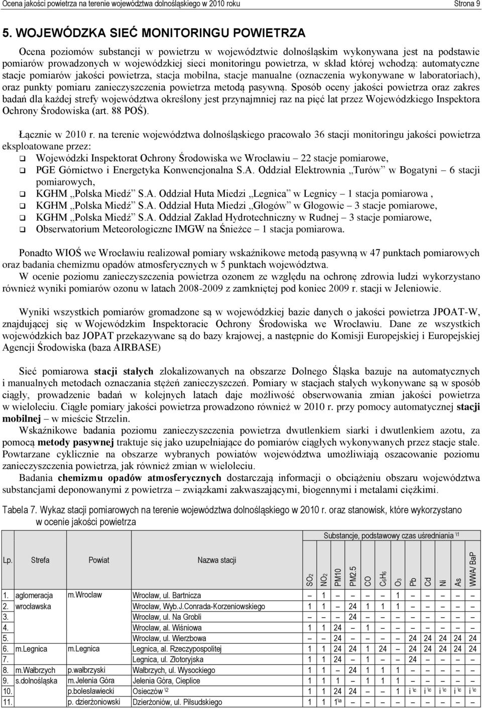 w skład której wchodzą: automatyczne stacje pomiarów jakości powietrza, stacja mobilna, stacje manualne (oznaczenia wykonywane w laboratoriach), oraz punkty pomiaru zanieczyszczenia powietrza metodą