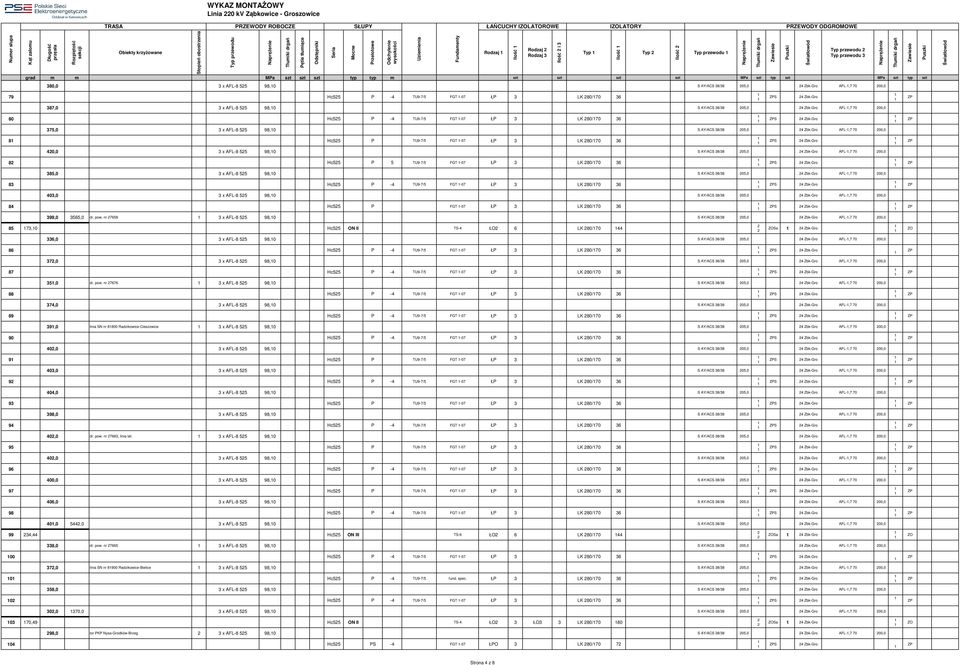 AFL-,7 70 00,0 8 Hc55 P TU9-7/5 FGT -07 ŁP 3 LK 80/70 36 40,0 3 x AFL-8 55 98,0 S AY/ACS 38/38 05,0 AFL-,7 70 00,0 8 Hc55 P 5 TU9-7/5 FGT -07 ŁP 3 LK 80/70 36 385,0 3 x AFL-8 55 98,0 S AY/ACS 38/38