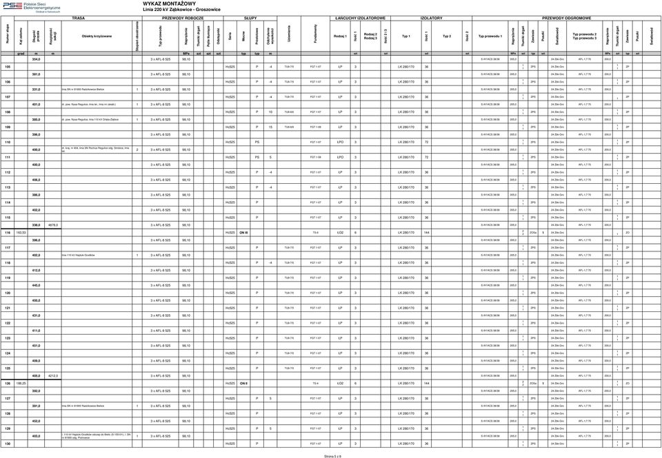 AFL-8 55 98,0 S AY/ACS 38/38 05,0 AFL-,7 70 00,0 07 Hc55 P -4 TU9-7/5 FGT -07 ŁP 3 LK 80/70 36 40,0 dr. pow. Nysa-Regulice, linia tel., linia nn (skabl.