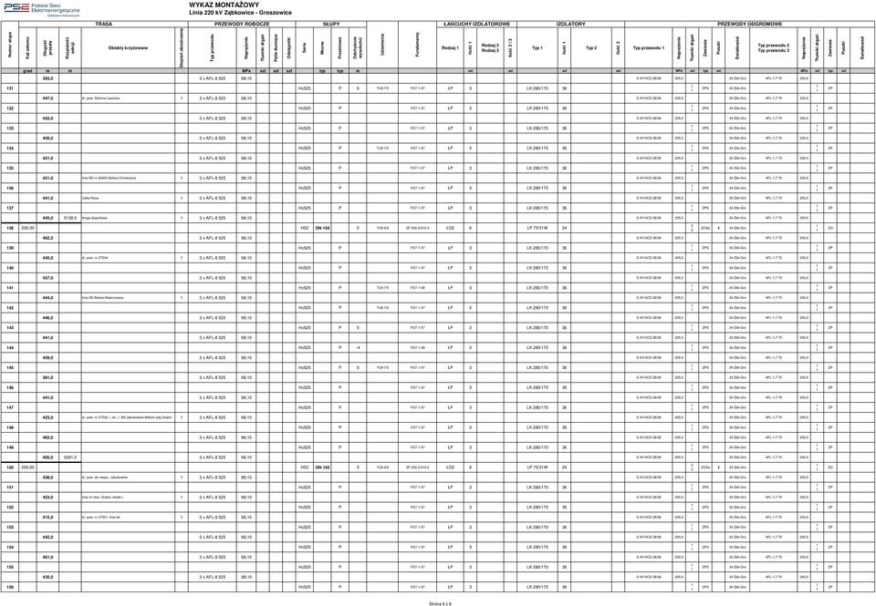 Sidzina-Lasocice 3 x AFL-8 55 98,0 S AY/ACS 38/38 05,0 AFL-,7 70 00,0 3 Hc55 P FGT -07 ŁP 3 LK 80/70 36 45,0 3 x AFL-8 55 98,0 S AY/ACS 38/38 05,0 AFL-,7 70 00,0 33 Hc55 P FGT -07 ŁP 3 LK 80/70 36