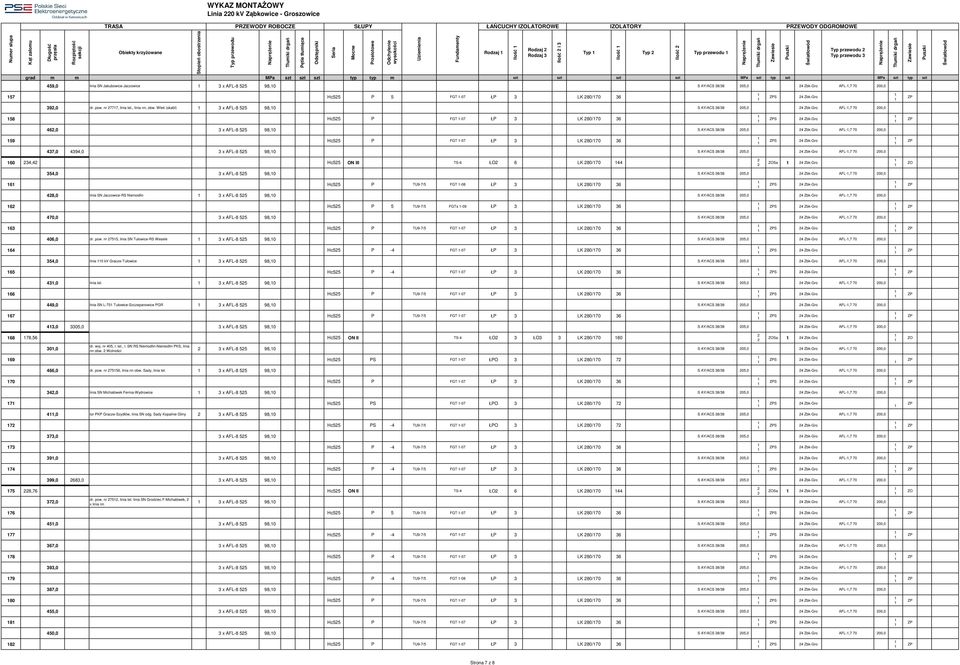 Wleś (skabl) 3 x AFL-8 55 98,0 S AY/ACS 38/38 05,0 AFL-,7 70 00,0 58 Hc55 P FGT -07 ŁP 3 LK 80/70 36 46,0 3 x AFL-8 55 98,0 S AY/ACS 38/38 05,0 AFL-,7 70 00,0 59 Hc55 P FGT -07 ŁP 3 LK 80/70 36 437,0