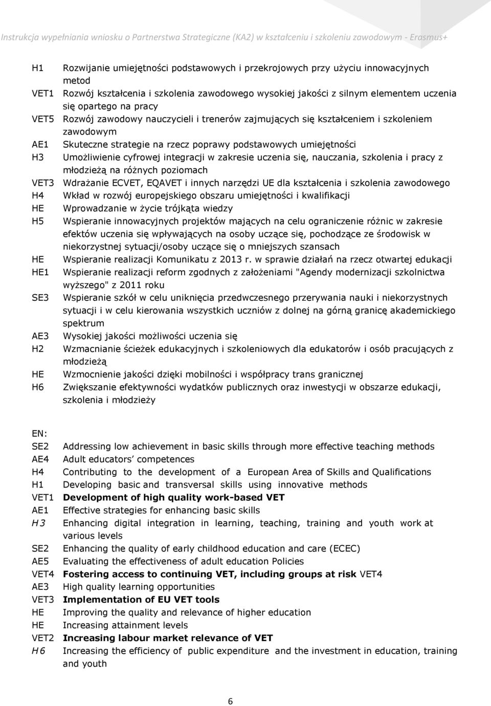 integracji w zakresie uczenia się, nauczania, szkolenia i pracy z młodzieżą na różnych poziomach VET3 Wdrażanie ECVET, EQAVET i innych narzędzi UE dla kształcenia i szkolenia zawodowego H4 Wkład w