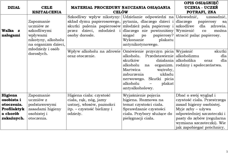 MATERIAŁ PROCEDURY NAUCZANIA OSIĄGANIA CELÓW Szkodliwy wpływ nikotyny: Udzielanie odpowiedzi na skład dymu papierosowego, pytania, dlaczego dzieci i skutki palenia papierosów młodzież palą papierosy