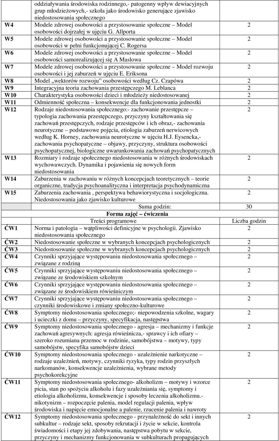 Rogersa W6 Modele zdrowej osobowości a przystosowanie społeczne Model osobowości samorealizującej się A Maslowa W7 Modele zdrowej osobowości a przystosowanie społeczne Model rozwoju osobowości i jej