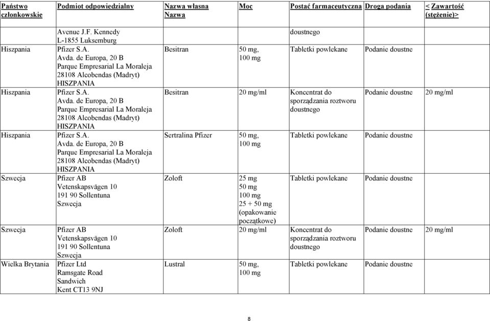 de Europa, 20 B Parque Empresarial La Moraleja 28108 Alcobendas (Madryt) HISZPANIA Pfizer S.A. Avda.