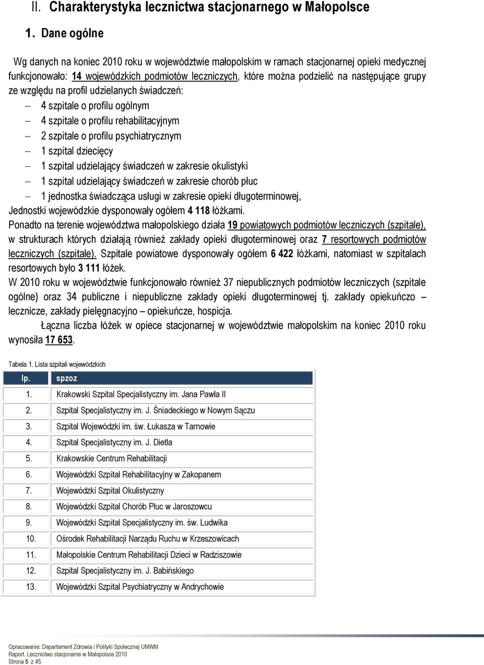 grupy ze względu na profil udzielanych świadczeń: 4 szpitale o profilu ogólnym 4 szpitale o profilu rehabilitacyjnym 2 szpitale o profilu psychiatrycznym 1 szpital dziecięcy 1 szpital udzielający