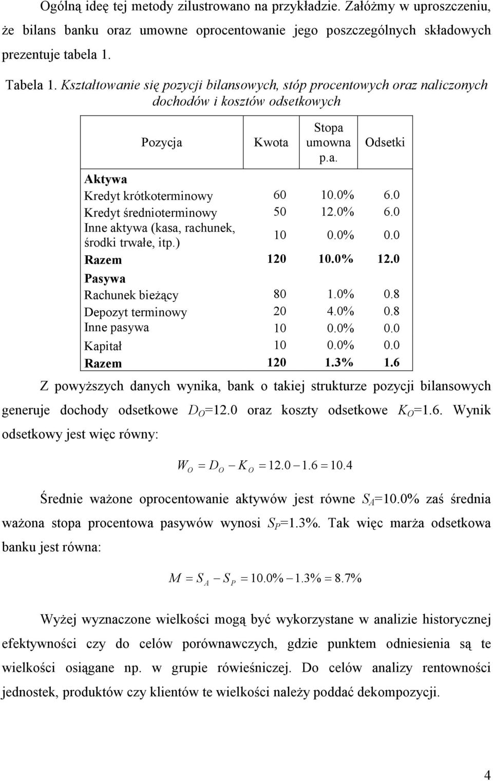 0 Kredyt średnioterminowy 50 12.0% 6.0 Inne aktywa (kasa, rachunek, środki trwałe, itp.) 10 0.0% 0.0 Razem 120 10.0% 12.0 Pasywa Rachunek bieżący 80 1.0% 0.8 Depozyt terminowy 20 4.0% 0.8 Inne pasywa 10 0.