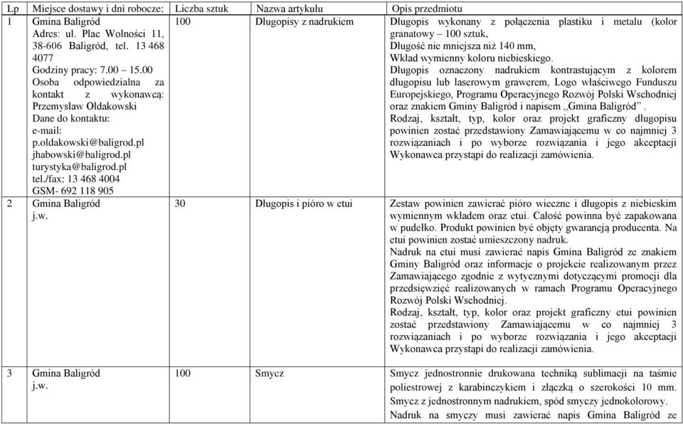 /fax: 13 468 4004 GSM- 692 118 905 2 Gmina Baligród 100 Długopisy z nadrukiem Długopis wykonany z połączenia plastiku i metalu (kolor granatowy 100 sztuk, Długość nie mniejsza niż 140 mm, Wkład