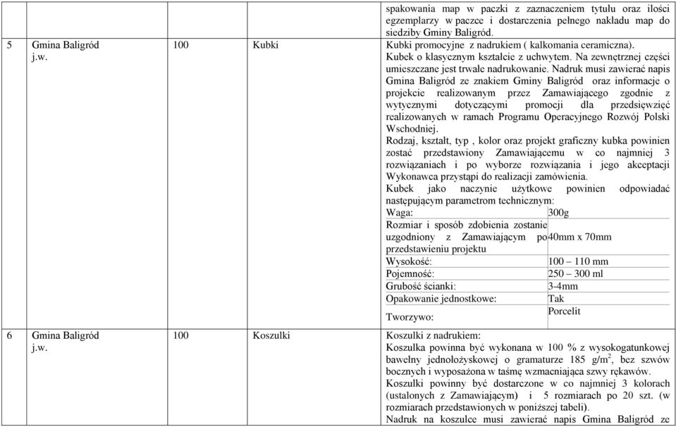 Nadruk musi zawierać napis Gmina Baligród ze znakiem Gminy Baligród oraz informacje o projekcie realizowanym przez Zamawiającego zgodnie z wytycznymi dotyczącymi promocji dla przedsięwzięć