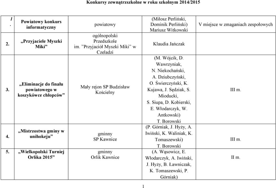 Wielkopolski Turniej Orlika 2015 powiatowy Przedszkole im.