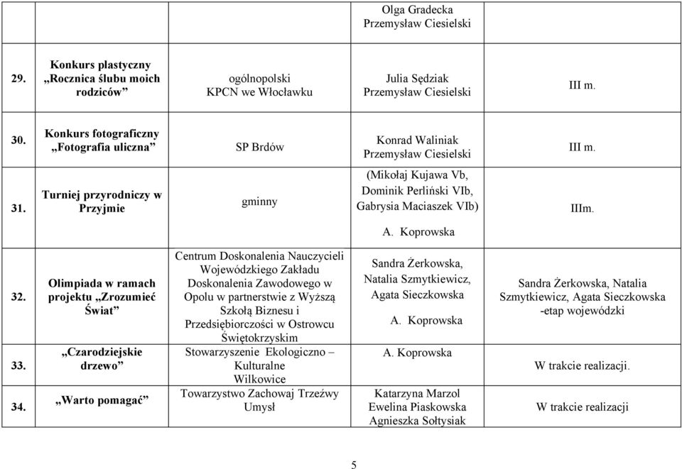 Olimpiada w ramach projektu Zrozumieć Świat Czarodziejskie drzewo Warto pomagać Centrum Doskonalenia Nauczycieli Wojewódzkiego Zakładu Doskonalenia Zawodowego w Opolu w partnerstwie z Wyższą Szkołą