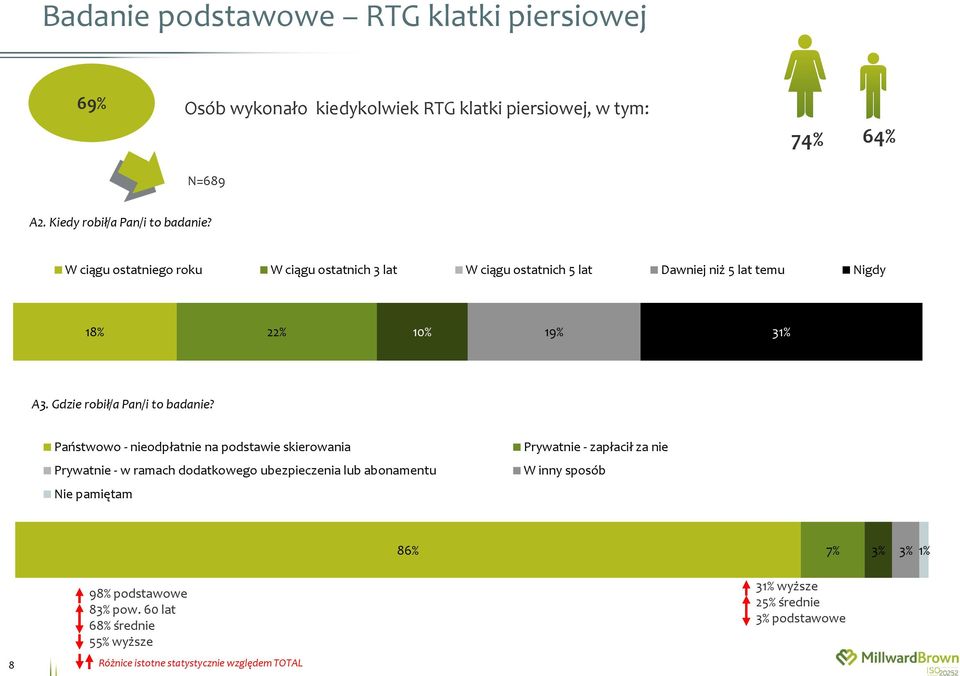 Państwowo - nieodpłatnie na podstawie skierowania Prywatnie - w ramach dodatkowego ubezpieczenia lub abonamentu Nie pamiętam Prywatnie - zapłacił za nie W