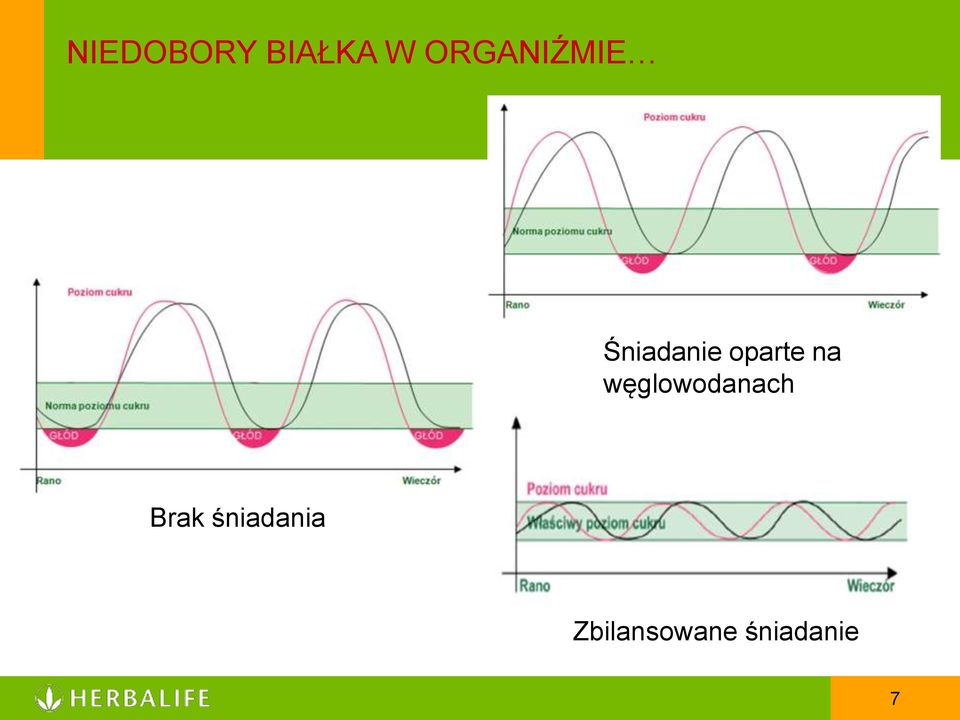 oparte na węglowodanach