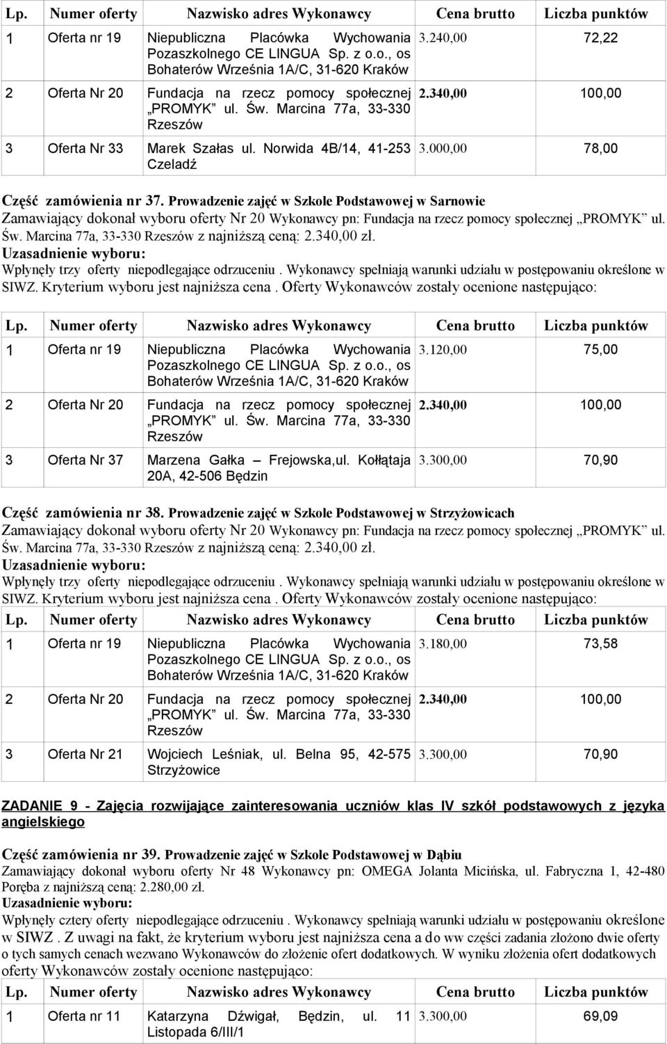 Kołłątaja 20A, 42-506 Będzin 3.120,00 75,00 Część zamówienia nr 38. Prowadzenie zajęć w Szkole Podstawowej w Strzyżowicach Św. Marcina 77a, 33-330 z najniższą ceną: 2.340,00 zł.