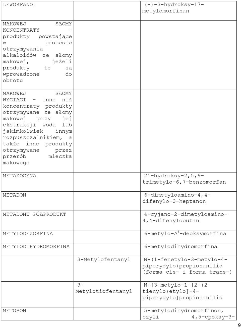 makowego METAZOCYNA METADON METADONU PÓŁPRODUKT METYLODEZORFINA METYLODIHYDROMORFINA 2'-hydroksy-2,5,9- trimetylo-6,7-benzomorfan 6-dimetyloamino-4,4- difenylo-3-heptanon 4-cyjano-2-dimetyloamino-