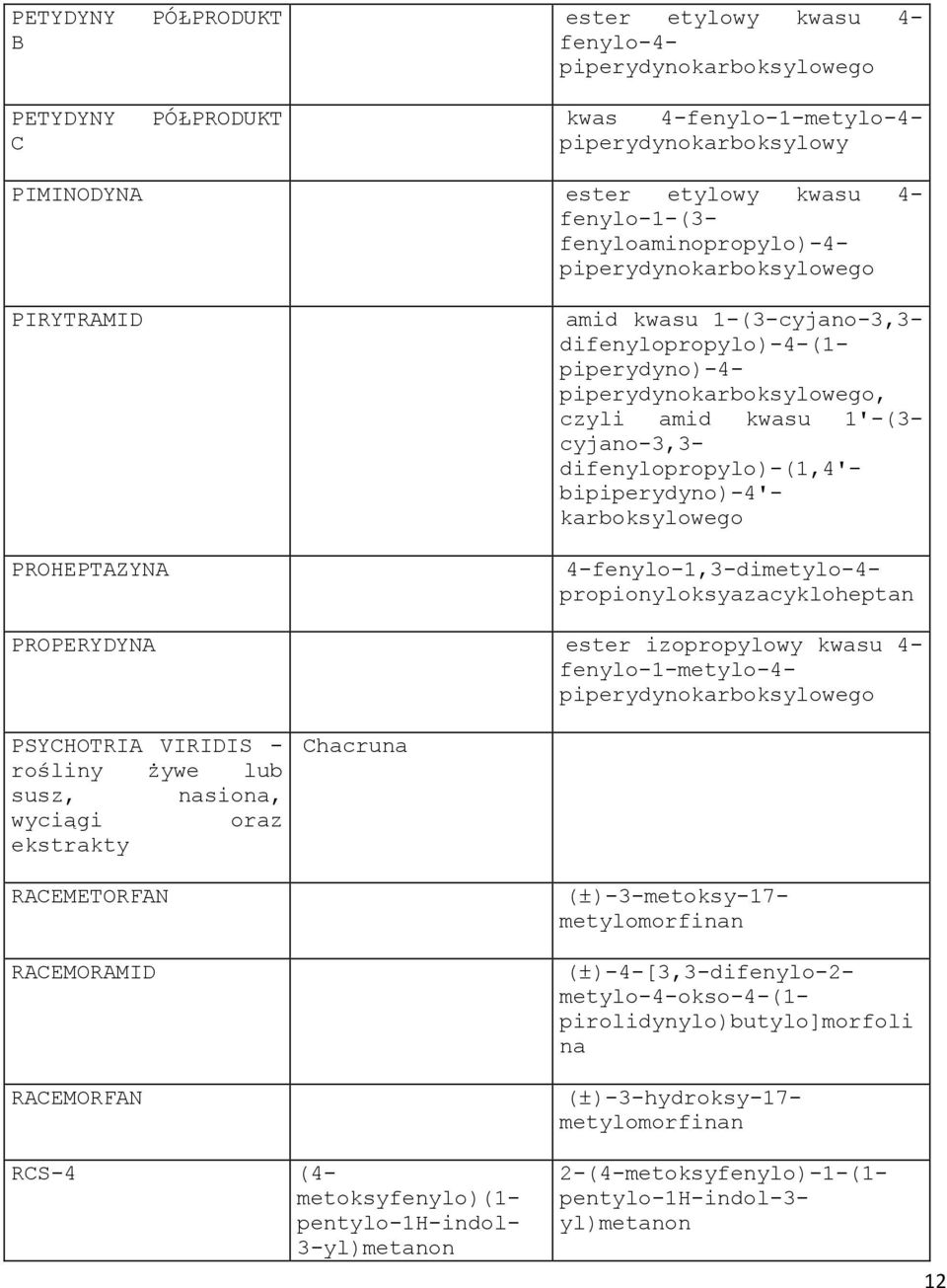 difenylopropylo)-(1,4'- bipiperydyno)-4'- karboksylowego 4-fenylo-1,3-dimetylo-4- propionyloksyazacykloheptan PROPERYDYNA ester izopropylowy kwasu 4- fenylo-1-metylo-4- piperydynokarboksylowego