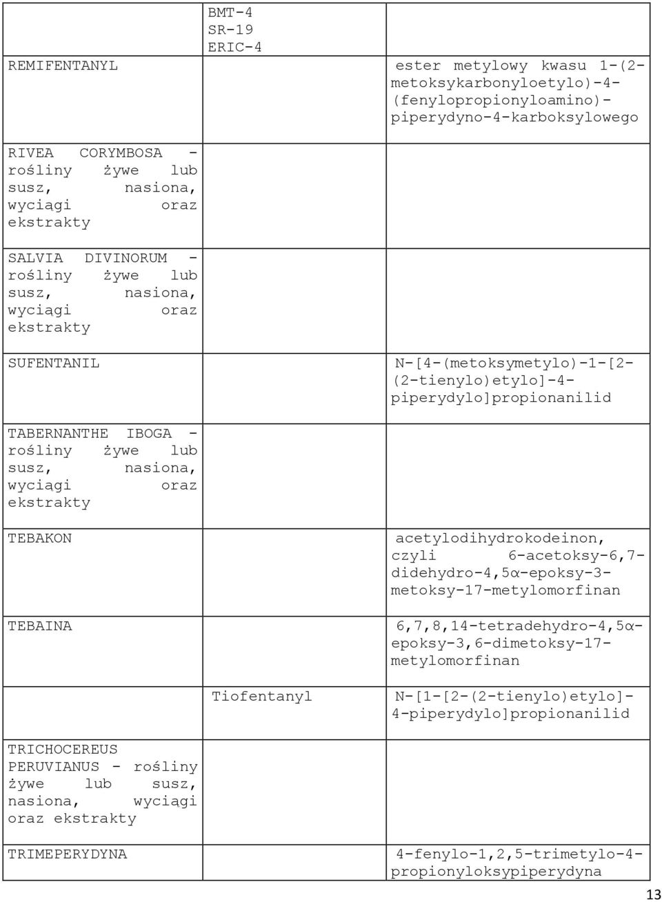 rośliny żywe lub susz, nasiona, wyciągi oraz ekstrakty TEBAKON TEBAINA acetylodihydrokodeinon, czyli 6-acetoksy-6,7- didehydro-4,5α-epoksy-3- metoksy-17-metylomorfinan 6,7,8,14-tetradehydro-4,5α-