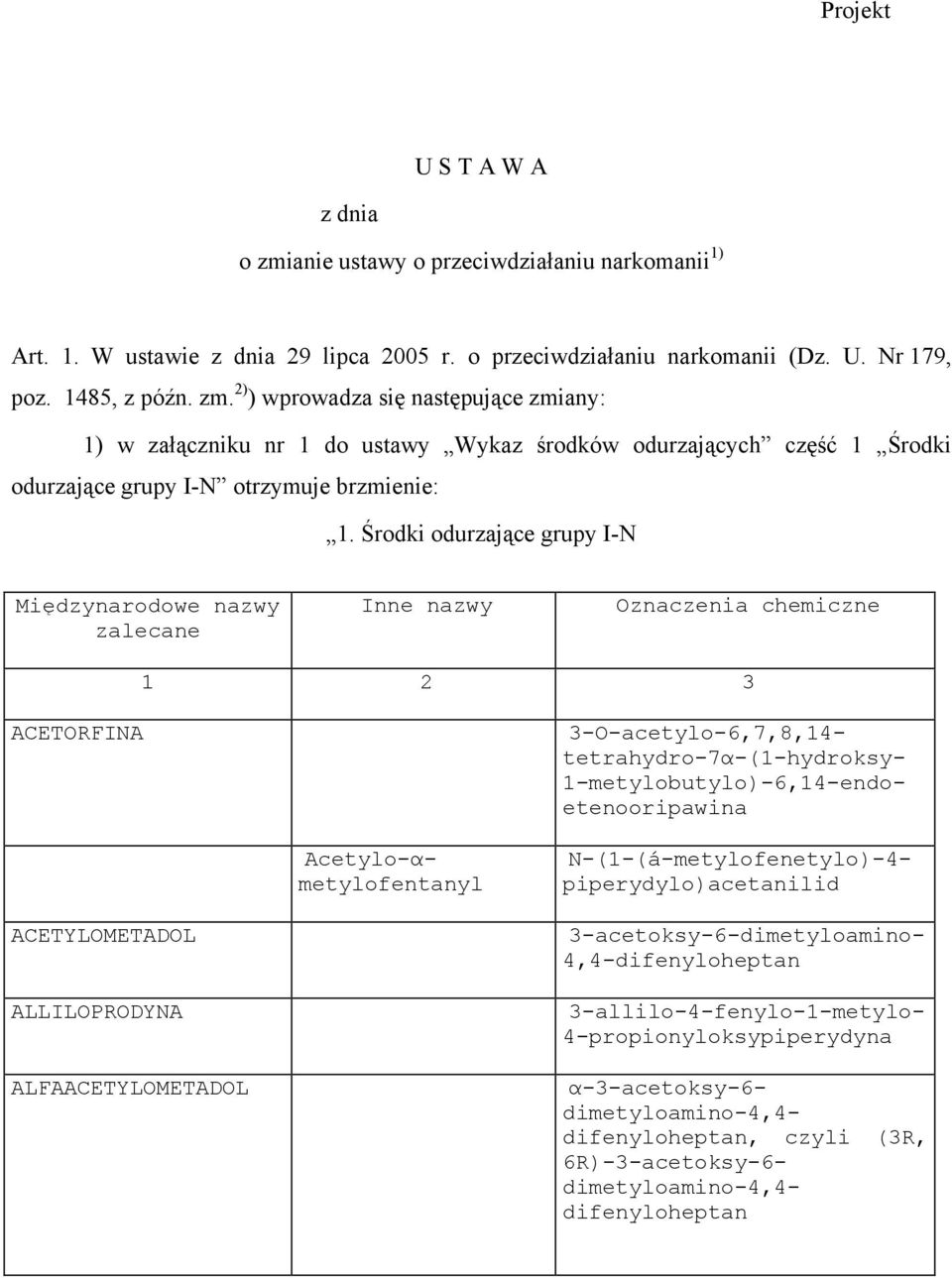 Acetylo-αmetylofentanyl N-(1-(á-metylofenetylo)-4- piperydylo)acetanilid ACETYLOMETADOL ALLILOPRODYNA ALFAACETYLOMETADOL 3-acetoksy-6-dimetyloamino- 4,4-difenyloheptan 3-allilo-4-fenylo-1-metylo-