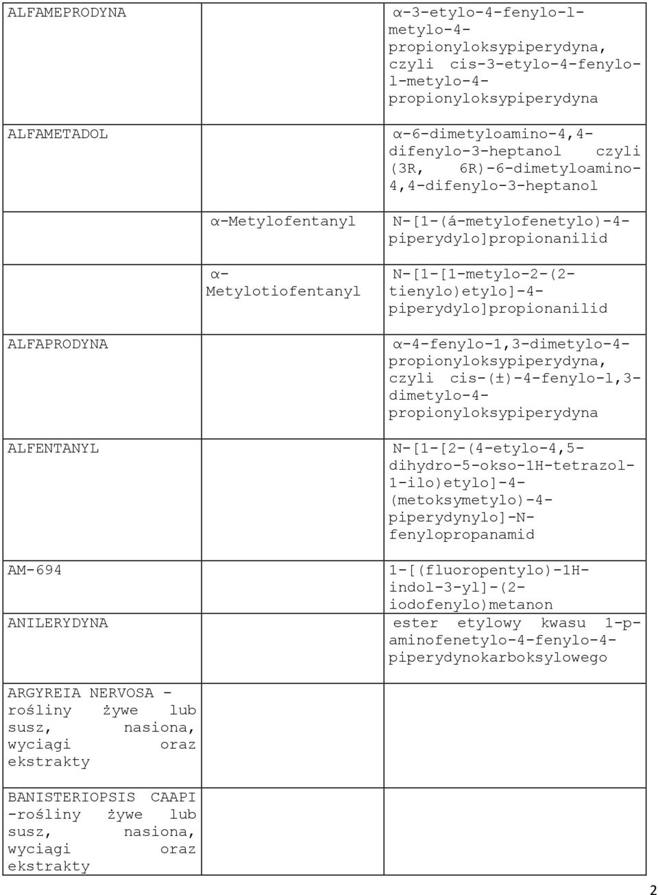 piperydylo]propionanilid ALFAPRODYNA ALFENTANYL α-4-fenylo-1,3-dimetylo-4- propionyloksypiperydyna, czyli cis-(±)-4-fenylo-l,3- dimetylo-4- propionyloksypiperydyna N-[1-[2-(4-etylo-4,5-