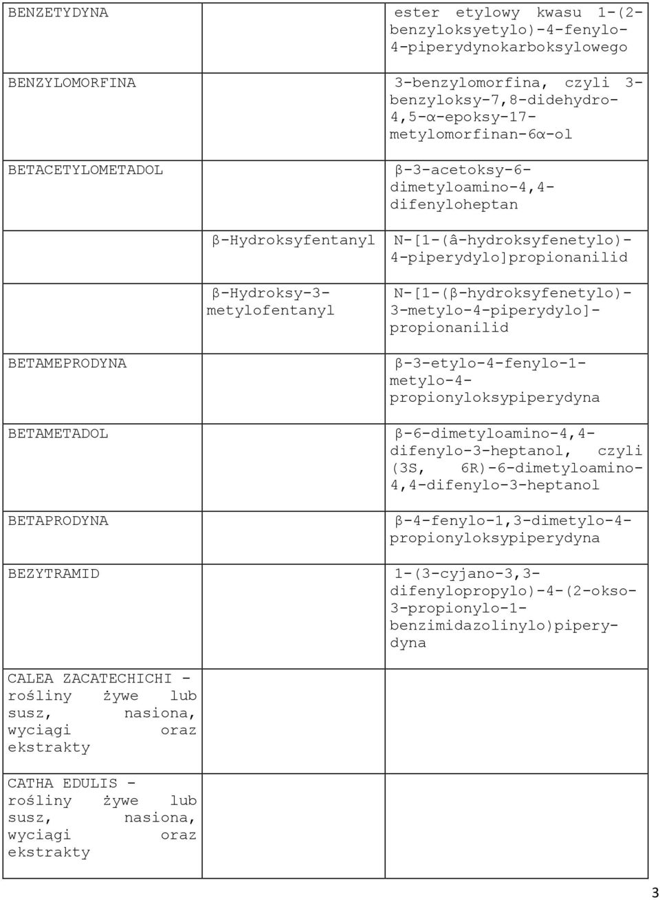 3-metylo-4-piperydylo]- propionanilid BETAMEPRODYNA BETAMETADOL BETAPRODYNA BEZYTRAMID β-3-etylo-4-fenylo-1- metylo-4- propionyloksypiperydyna β-6-dimetyloamino-4,4- difenylo-3-heptanol, czyli (3S,