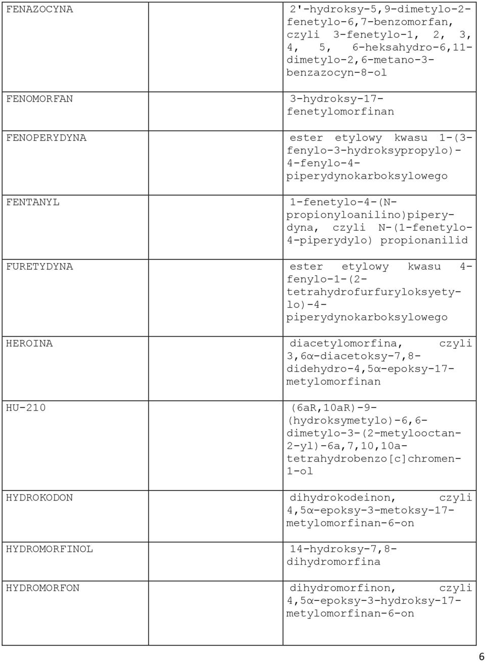 propionanilid FURETYDYNA ester etylowy kwasu 4- fenylo-1-(2- tetrahydrofurfuryloksyety- lo)-4- piperydynokarboksylowego HEROINA diacetylomorfina, czyli 3,6α-diacetoksy-7,8- didehydro-4,5α-epoksy-17-