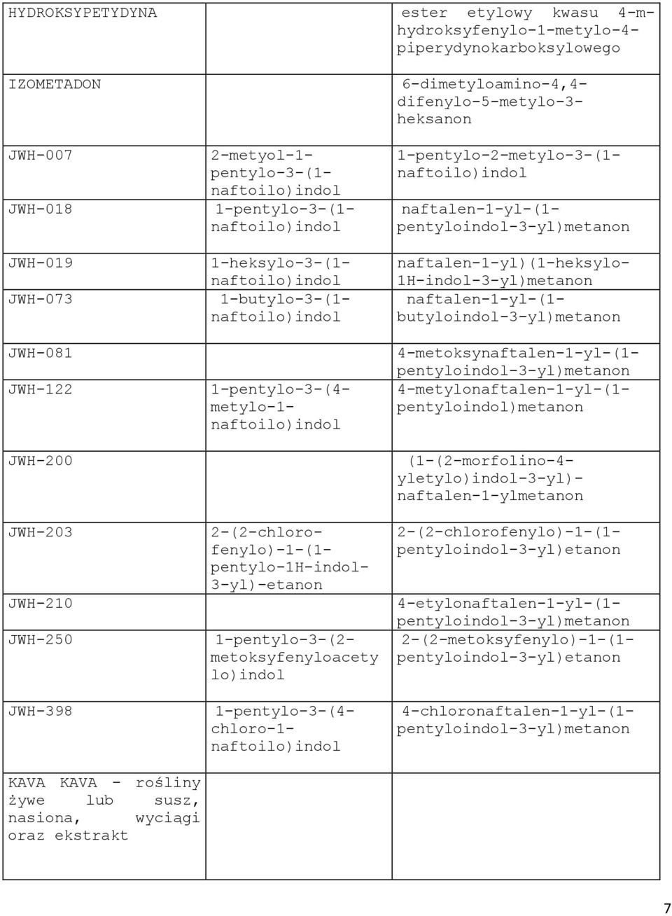 naftoilo)indol 2-(2-chloro- fenylo)-1-(1- pentylo-1h-indol- 3-yl)-etanon 4-etylonaftalen-1-yl-(1- pentyloindol-3-yl)metanon 2-(2-metoksyfenylo)-1-(1- pentyloindol-3-yl)etanon 1-pentylo-3-(2-