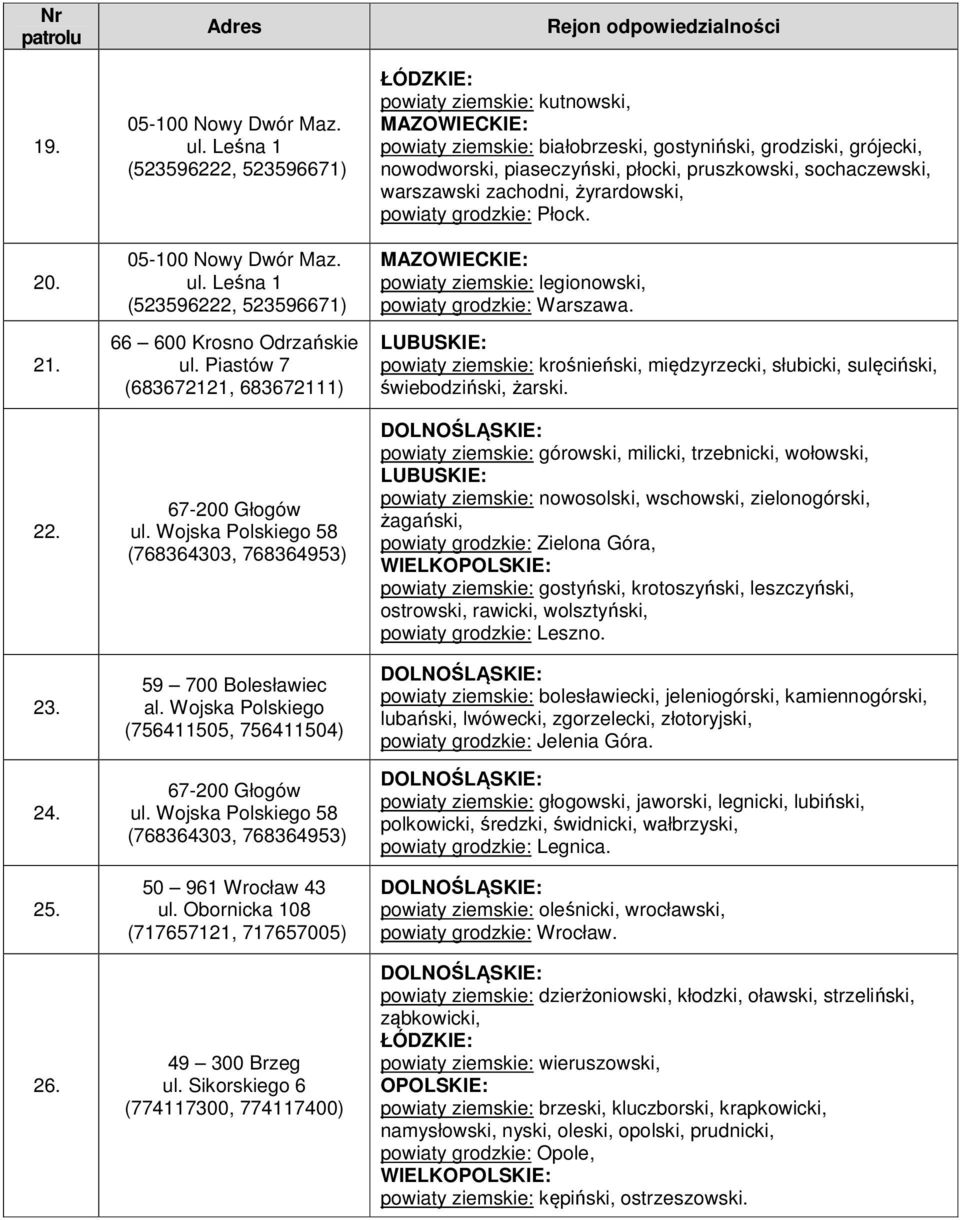 Sikorskiego 6 (774117300, 774117400) powiaty ziemskie: kutnowski, powiaty ziemskie: białobrzeski, gostyniński, grodziski, grójecki, nowodworski, piaseczyński, płocki, pruszkowski, sochaczewski,