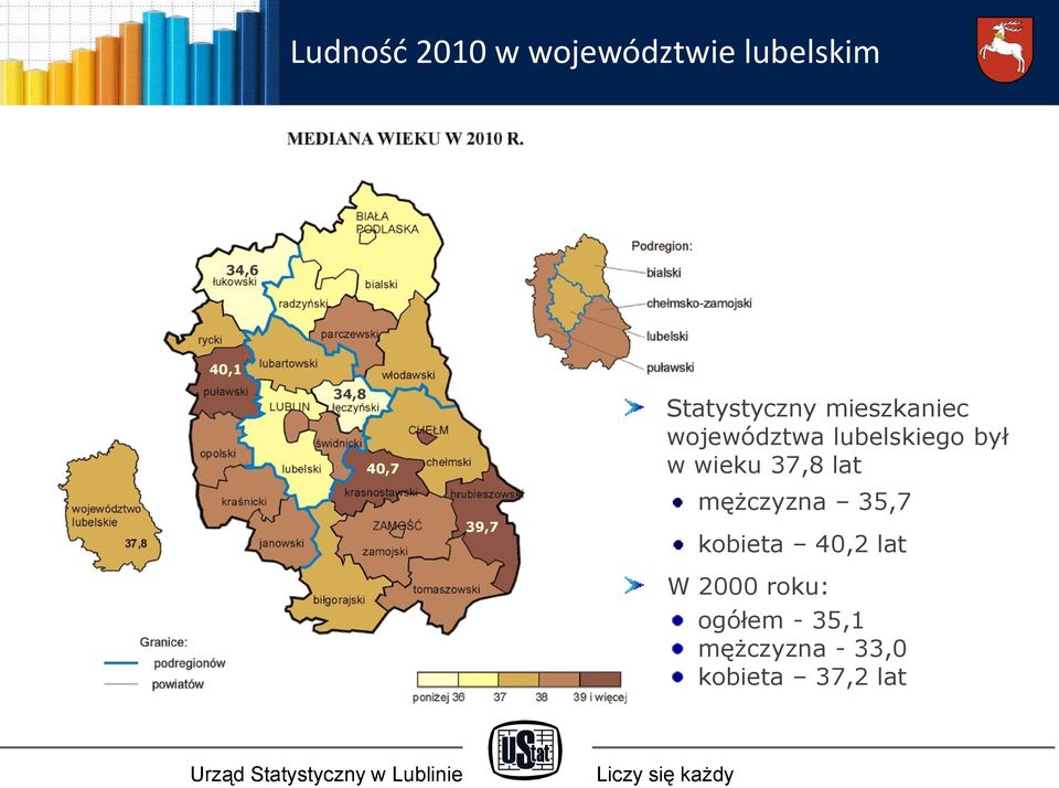 lubelskiego był w wieku 37,8 lat mężczyzna 35,7 kobieta