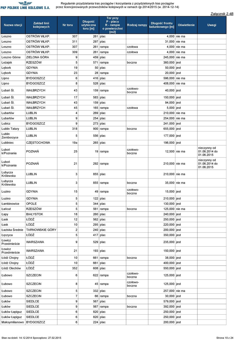 20,000 jest Lipno BYDGOSZCZ 6 416 plac 596,000 nie ma Lipno BYDGOSZCZ 8 528 plac 408,000 nie ma Lubań Śl. WAŁBRZYCH 43 159 rampa 40,000 jest Lubań Śl. WAŁBRZYCH 17 583 plac 150,000 jest Lubań Śl.