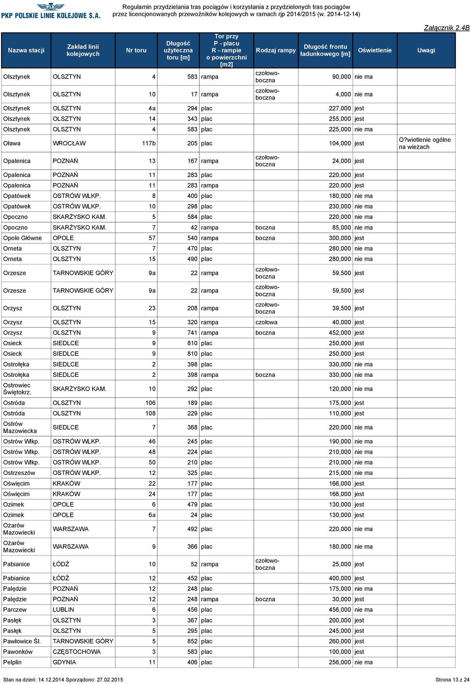 Opatówek OSTRÓW WLKP. 8 400 plac 180,000 nie ma Opatówek OSTRÓW WLKP. 10 298 plac 230,000 nie ma Opoczno SKARŻYSKO KAM. 5 584 plac 220,000 nie ma Opoczno SKARŻYSKO KAM.